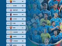 IM电竞APP-关于那不勒斯连取胜利，冲击本赛季意甲冠军的信息