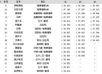IM电竞下载-包含梅赛德斯碾压威廉姆斯，阿隆索刷新纪录的词条