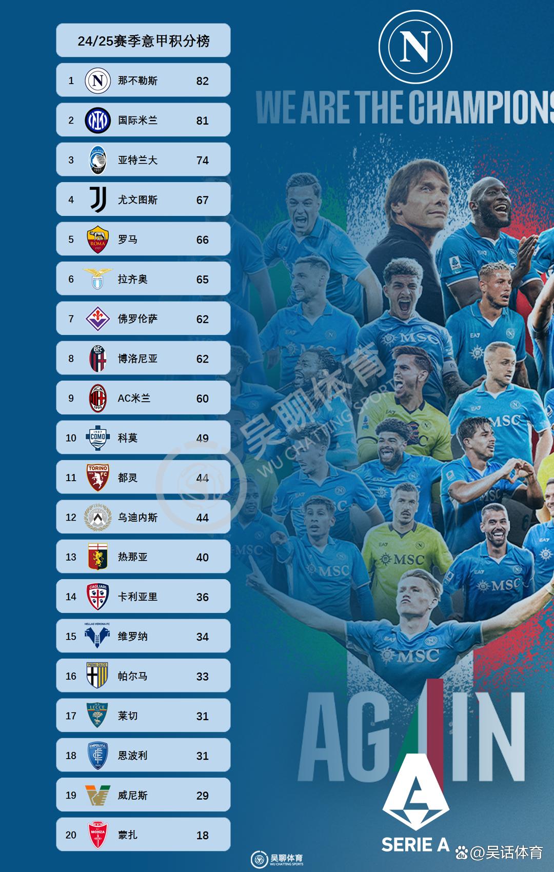 关于那不勒斯连取胜利,冲击本赛季意甲冠军的信息 关于那不勒斯连取胜利,冲击本赛季意甲冠军的信息